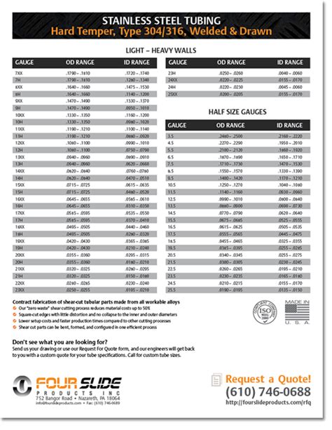 316 stainless steel box tubing|stainless steel tubing thickness chart.